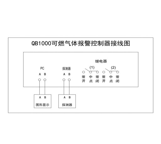 QB1000氣體報(bào)警控制器